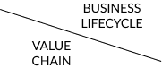Ciclo de vida vs Cadena de valor