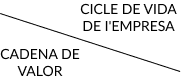Ciclo de vida vs Cadena de valor